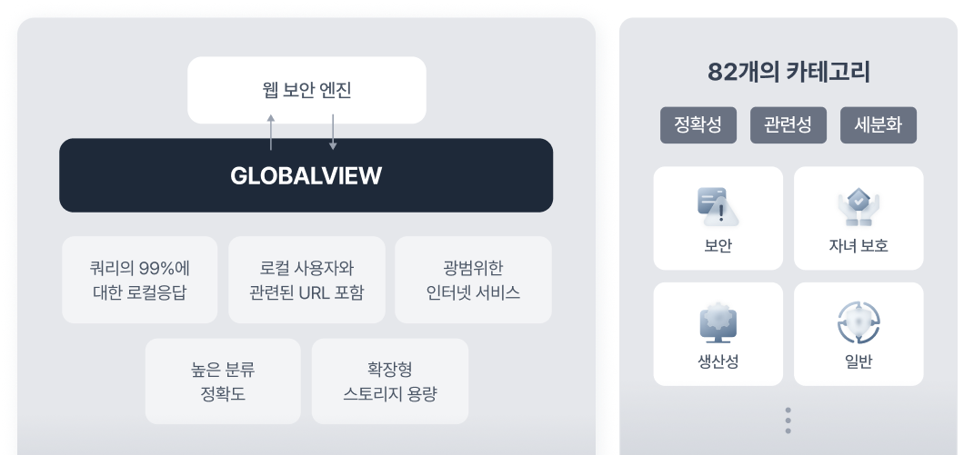SDK 기능 URL 필터