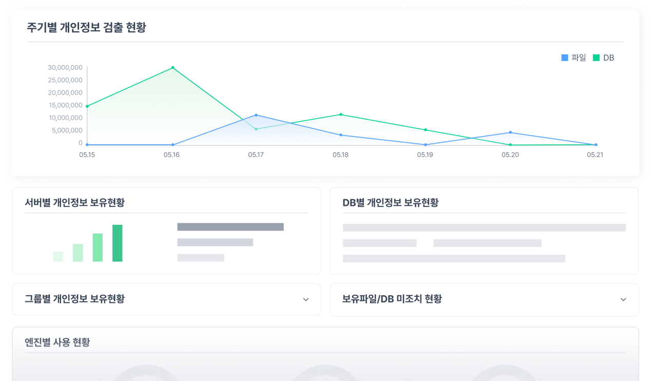 SF 기능 관리 및 현황 분석